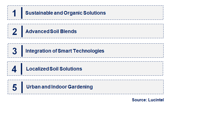 Emerging Trends in the Professional Potting Soil Market